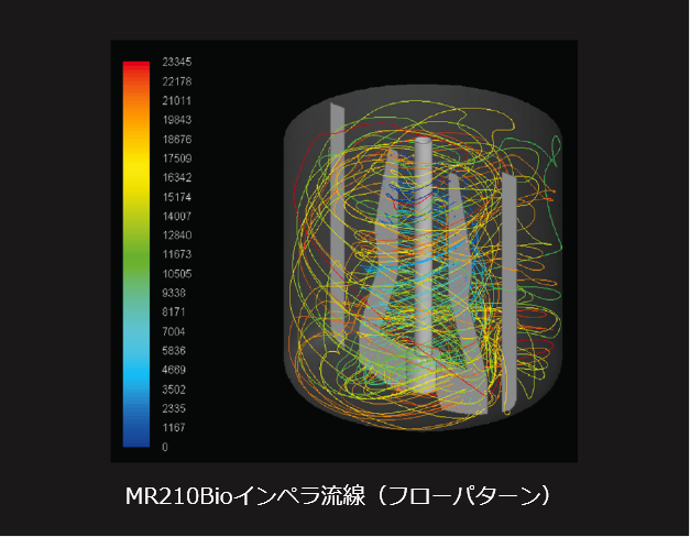 CFDシミュレーション解析結果