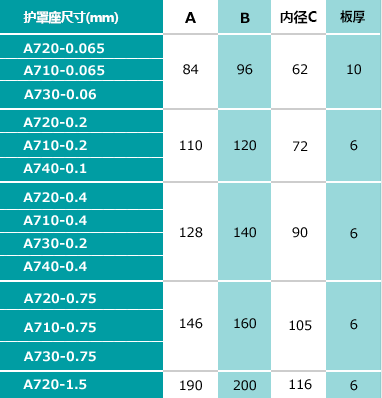 出轴护罩配件（座）