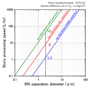 Throughput