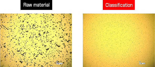 Classification process example