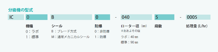 分級機の型式