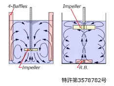 撹拌方式の比較表